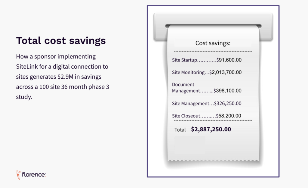 Remote monitoring cost savings illustration